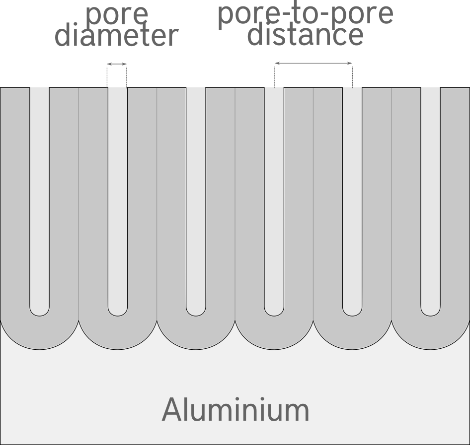 cross section of aluminium oxide layer