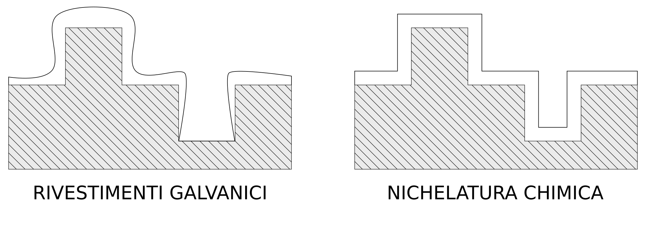 Vista in superficie di un rivestimento Nichel PTFE composito con il 7% di PTFE