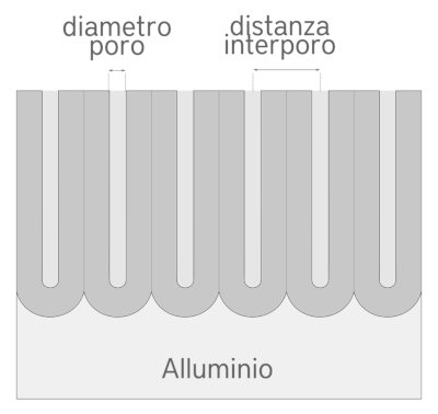 sezione del rivestimento di ossido di alluminio