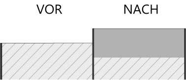 Anodisierungsdicke