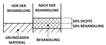 Dicke beim Hartanodisieren