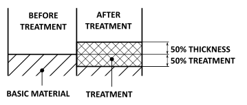 Adjustment of dimensional values following hard anodizing