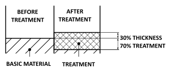 Adjustment of dimensional values following clear anodizing