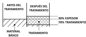 Modificación de las dimensiones después de la anodización natural